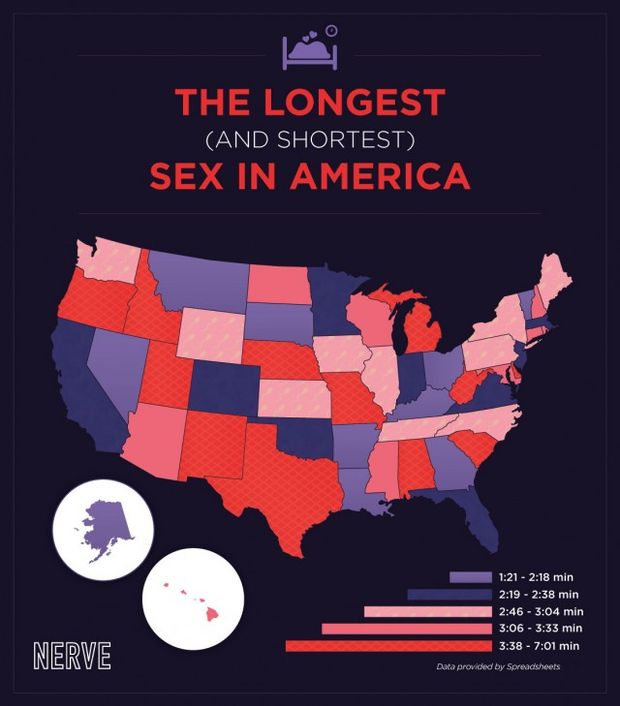 Fun sex infographics. How long do you last? Free Classy Porn