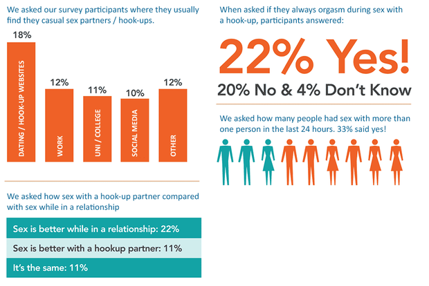 sex survey results