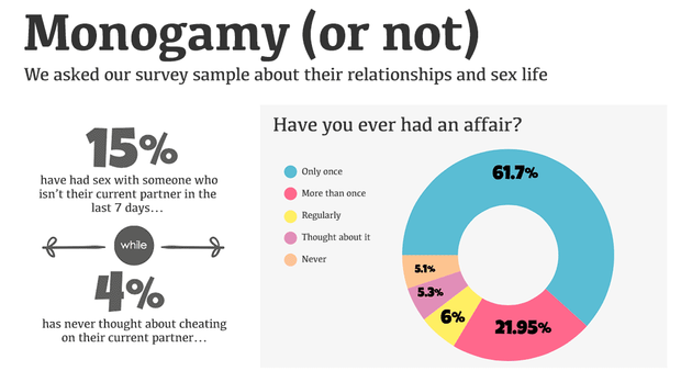 Sex survey results