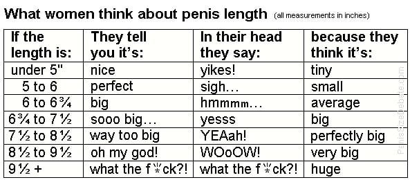 What woman think about penis length