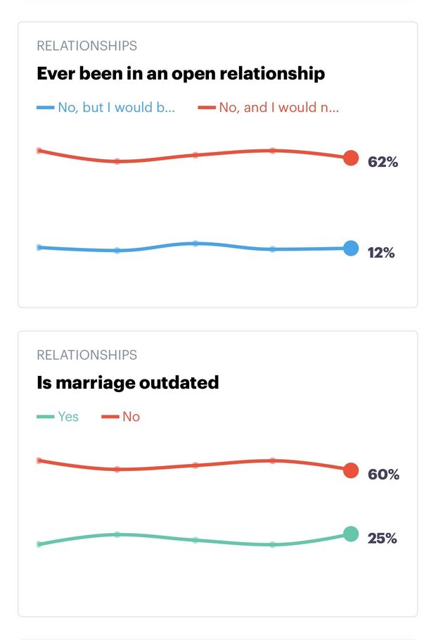 Stats