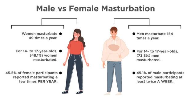 male vs female masturbation